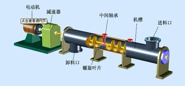 糧食機(jī)械設(shè)備 螺旋輸送機(jī)安裝操作指導(dǎo)